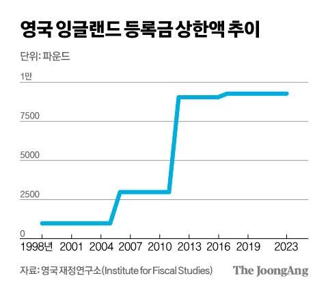 김영희 디자이너
