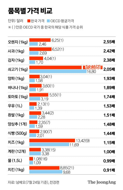 정근영 디자이너