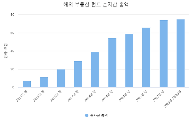 금융투자협회