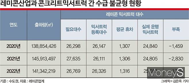 그래픽=김은옥 디자인 기자