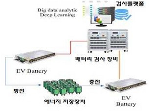 배터리 검사플랫폼