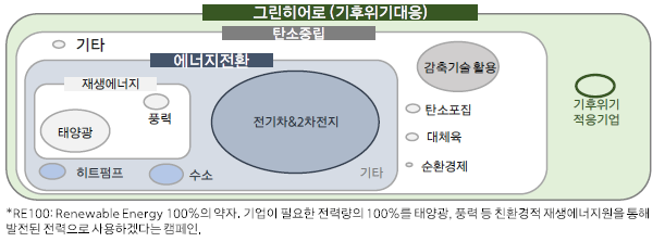 사진제공=한화자산운용