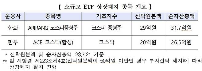 한국거래소 제공