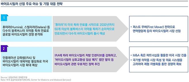 삼정KPMG 제공