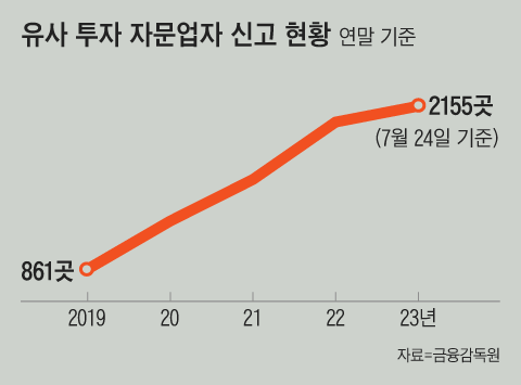 그래픽=박상훈