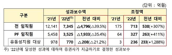 /사진제공=금융감독원