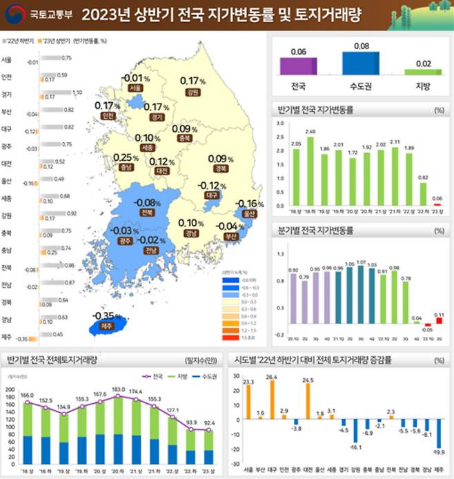 [국토교통부 제공]