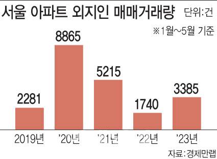 [그래픽=이데일리 문승용 기자]