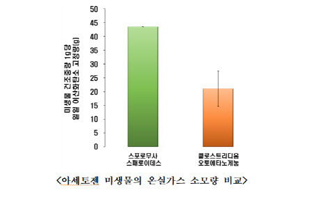 그래픽=환경부.