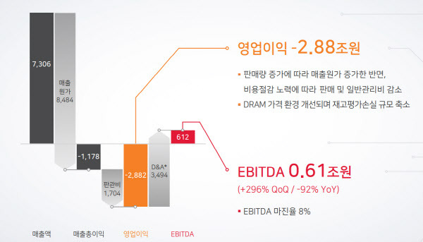 (자료=SK하이닉스)