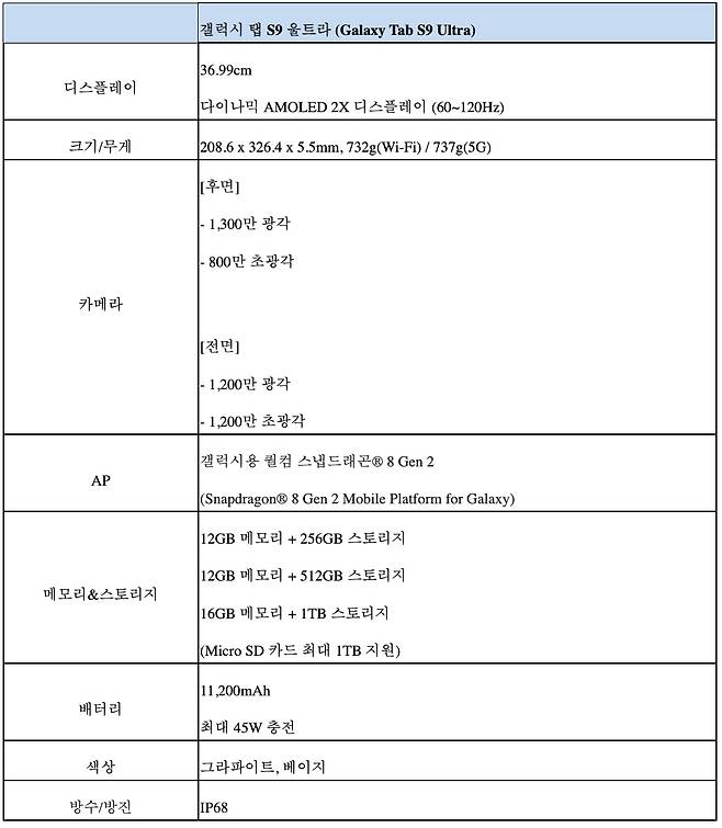 갤럭시 탭S9 울트라 제품 세부 사양./삼성전자