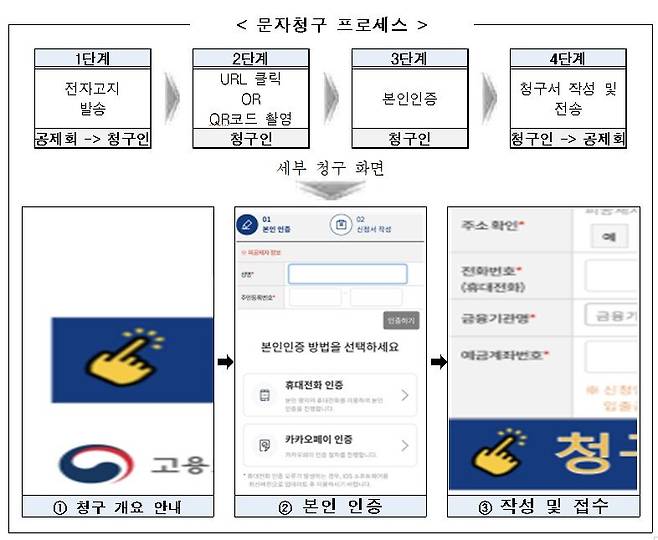 건설근로자공제회 퇴직공제금 문자 청구 프로세스