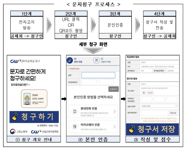 ▲ 문자청구 프로세스 사진 : 건설근로자공제회 