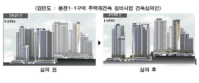 서울 관악구 봉천1-1구역 건축심의안 / 서울시 제공