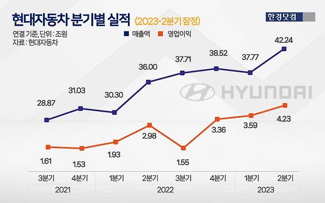 그래프=신용현 한경닷컴 기자