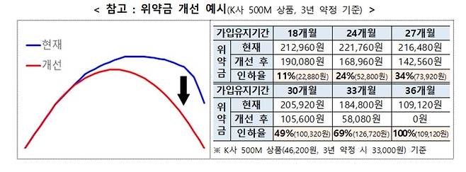 과학기술정보통신부 제공.