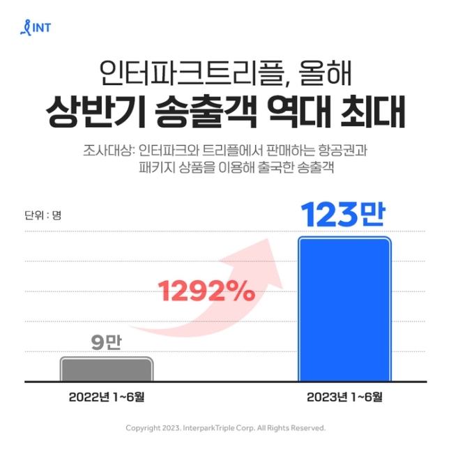 인터파크트리플