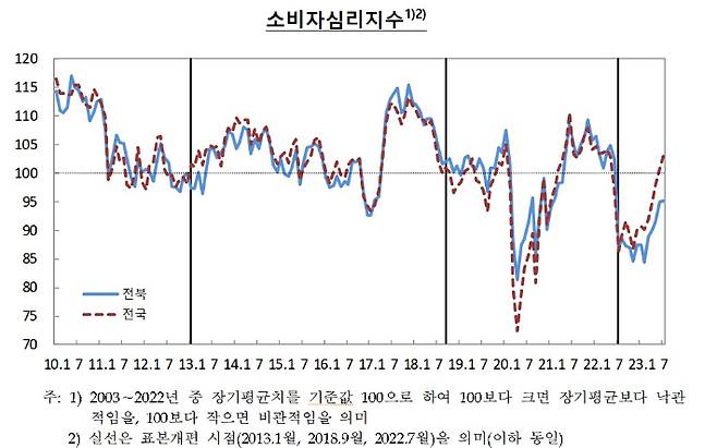 한국은행 전북본부 제공