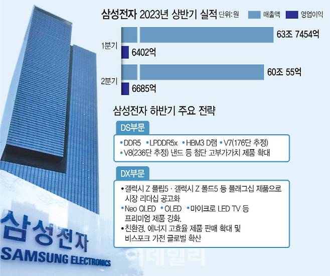 [그래픽=문승용 기자]