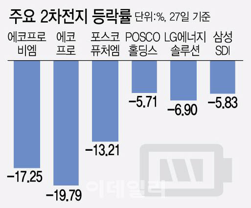 (자료=마켓포인트)