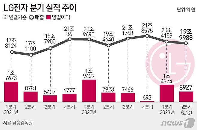 ⓒ News1 김지영 디자이너