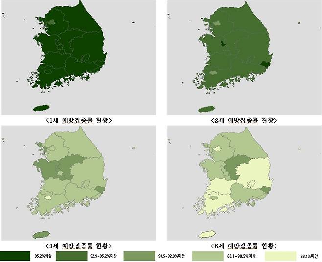 시도별 예방접종률 현황/질병관리청 제공