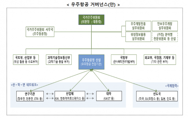 과학기술정보통신부 제공