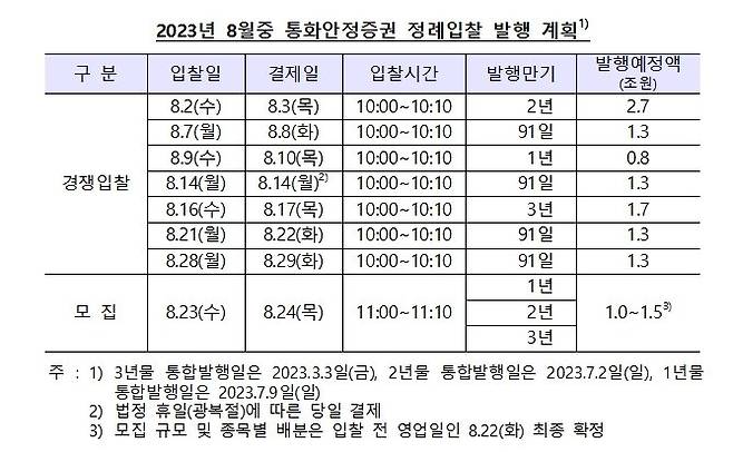 제공=한국은행 *재판매 및 DB 금지 /사진=뉴시스