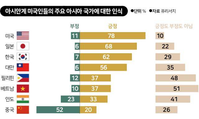그래픽=신동준기자