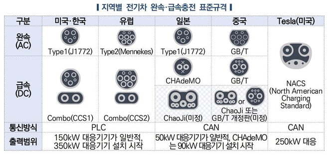 한국자동차연구원 제공