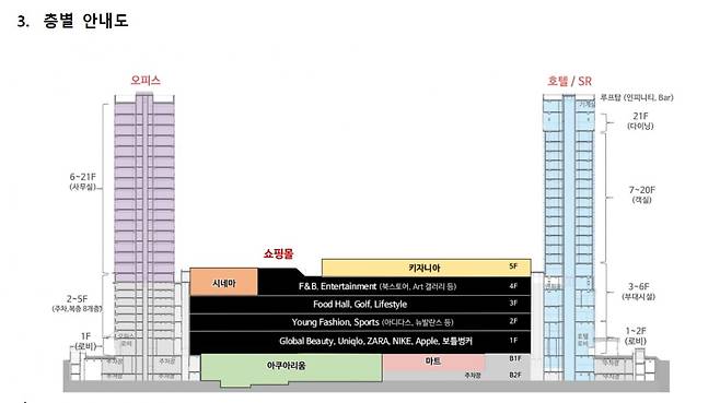 롯데몰 웨스트레이크 하노이의 층별 안내도./ 롯데쇼핑 제공