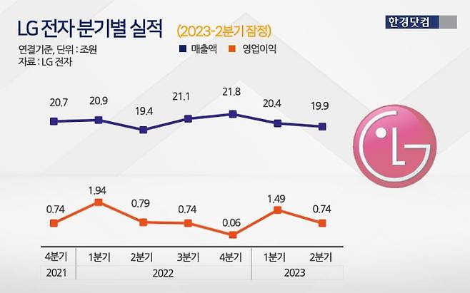 그래픽=신용현 한경닷컴 기자