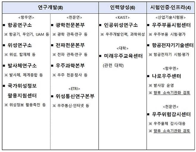 우주항공청 임무센터 예상도 [과학기술정보통신부 제공. 재판매 및 DB 금지]