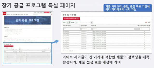 로옴, 장기 공급 프로그램 특설 페이지(사진=로옴)