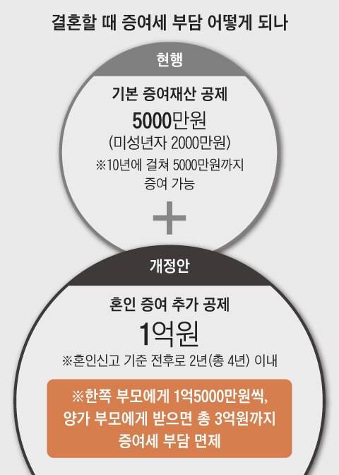 그래픽=김성규