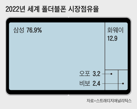 그래픽=김성규