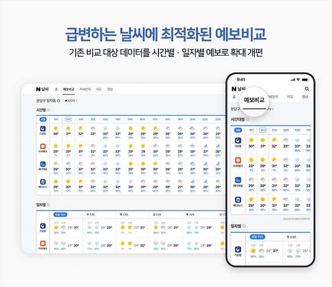 네이버 '예보 비교' 서비스 관련 이미지. 네이버 제공