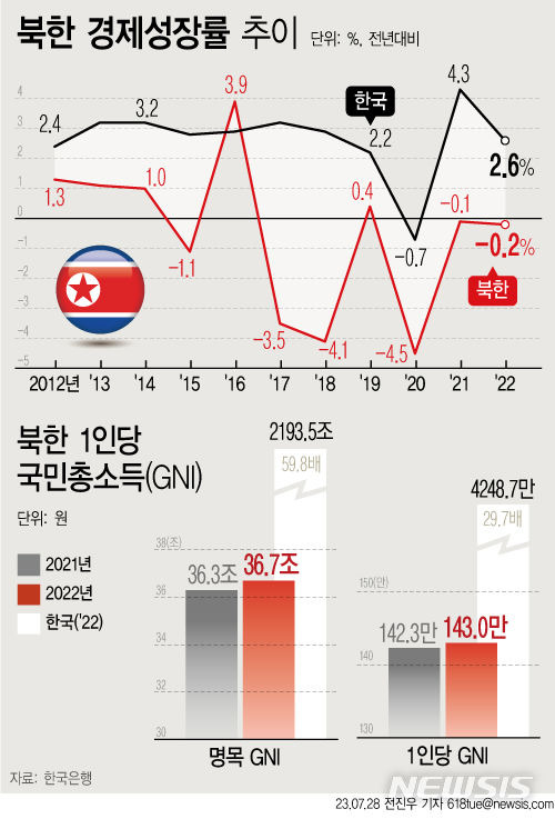 [서울=뉴시스]