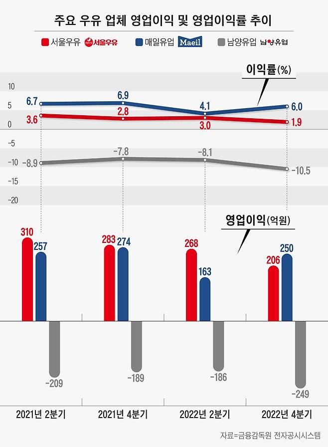 그래픽 = 정서희