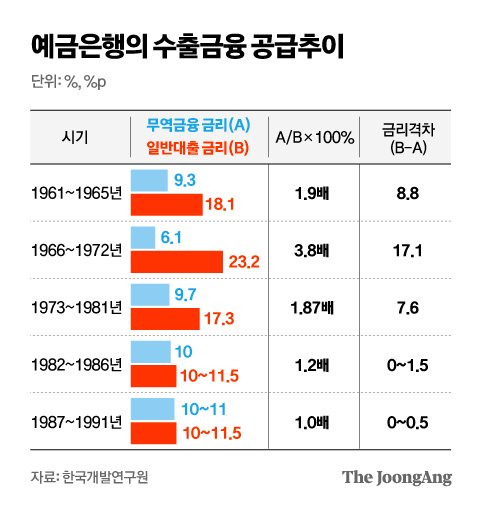 〈표 1〉 김영옥 기자