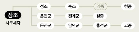 그래픽=남미가 기자 nam.miga@joongang.co.kr