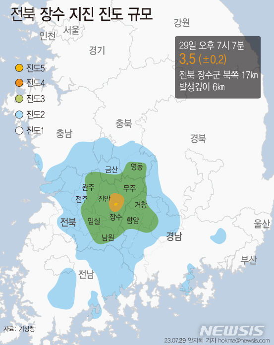 [서울=뉴시스] 기상청에 따르면 29일 오후 7시7분59초 전라북도 장수군 북쪽 17㎞ 지역에서 규모 3.5의 지진이 발생했다. 지진계에 기록된 최대진도는 5(전북)다. (그래픽=안지혜 기자)  hokma@newsis.com