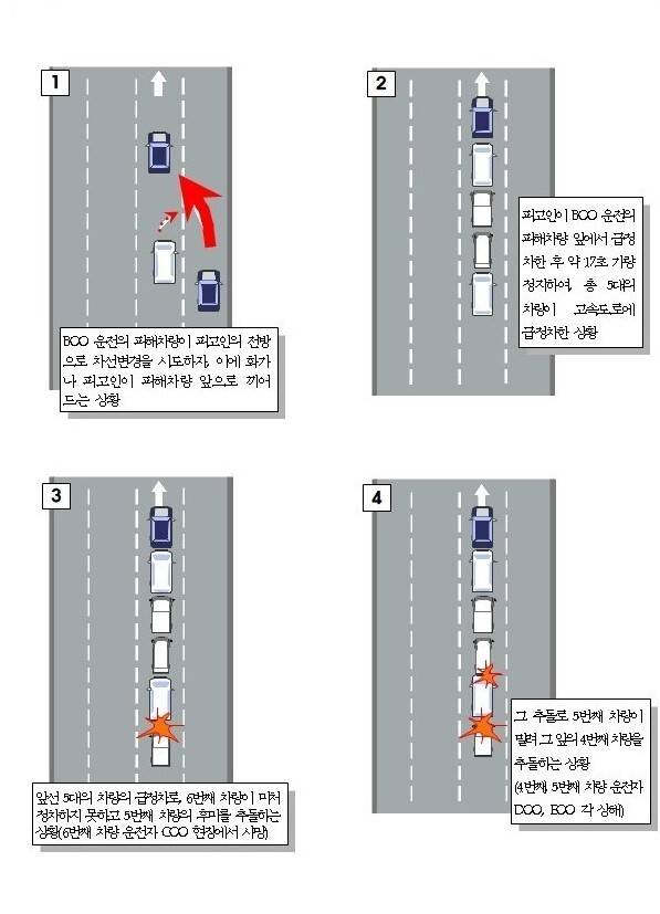 지난 3월 24일 경부고속도로 상행선 북천안IC~안성IC 사이 보복운전 구체적인 사고경위. 대전지검 천안지청 제공