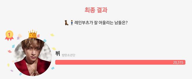 '패션 아이콘' 방탄소년단 뷔, '레인부츠가 잘 어울리는 남자 아이돌' 1위