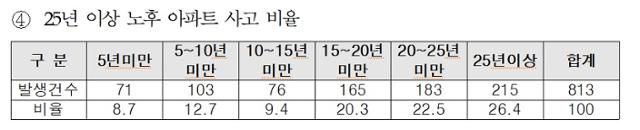 한국전기안전공사 제공