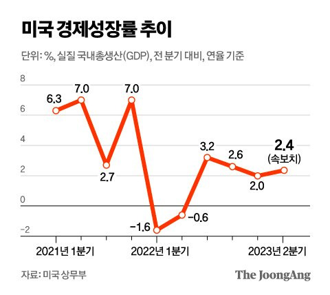 차준홍 기자