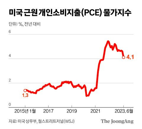 김영희 디자이너