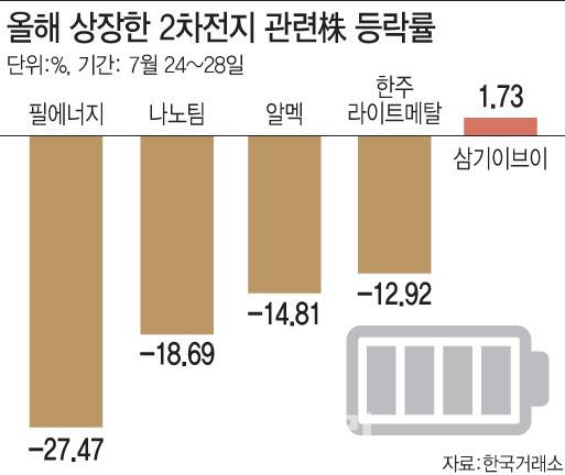 [이데일리 문승용 기자]