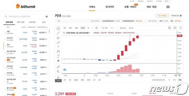 국내 가상자산 거래소 빗썸에서 31일 거래되고 있는 커브의 차트. (빗썸 거래소 거래창 캡처)