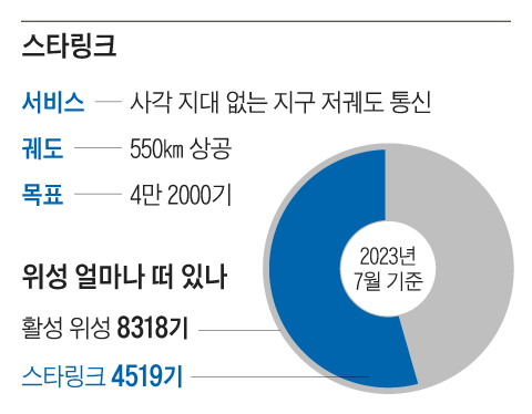 그래픽=김현국